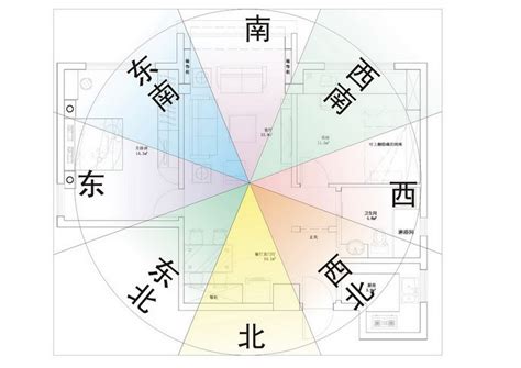 坐北朝南的房子财位|怎么看坐北朝南房子的财位 – 财位的确定